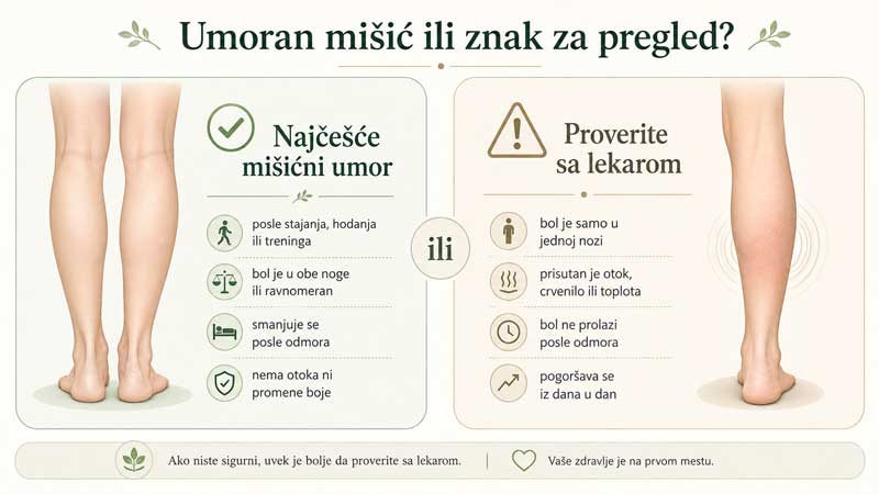 bol u listovima nogu simptomi ► Herbalia bol u listovima nogu simptomi