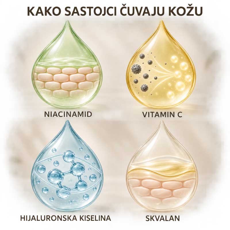 sastojci dnevne nege lica