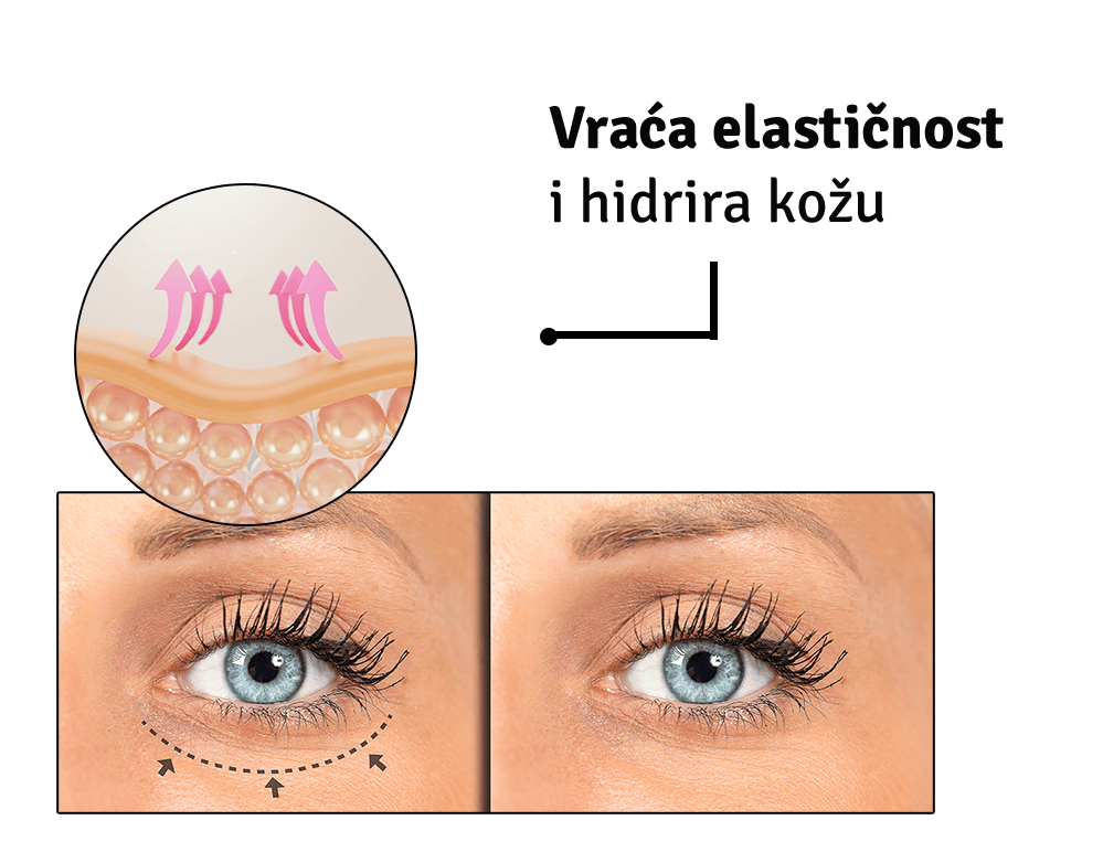 kako deluje antirid krema za predeo oko o─Źiju ► Herbalia kako deluje antirid krema za predeo oko ociju