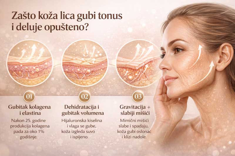 zatezanje lica ► Herbalia zatezanje lica i uzroci opuštanja