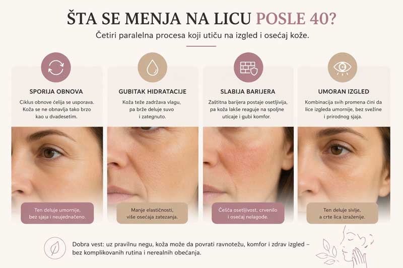 nega kože lica nakon 40 ► Herbalia nega kože lica nakon 40
